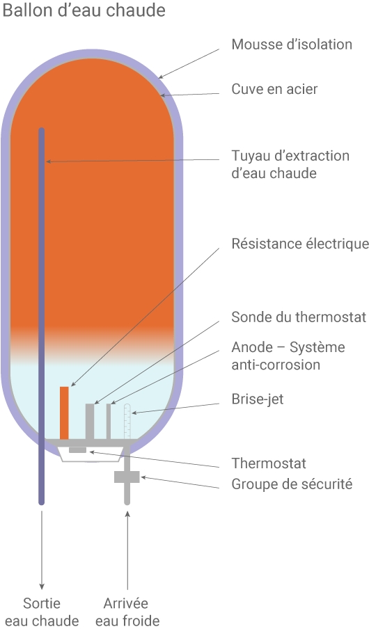 Activ'elec · Photos 6