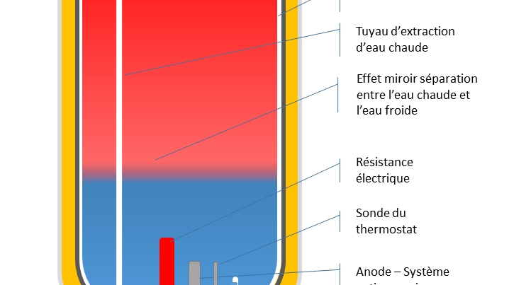 Activ'elec · Photos 7